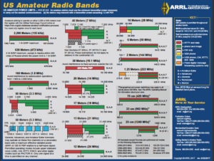 ARRL Frequency Charts – Shenandoah Valley Amateur Radio Club